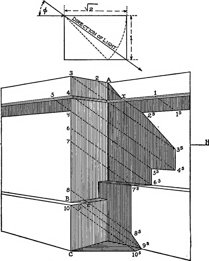 An illustration from Shades and shadows, with applications to architectural details, and exercises in drawing them with the brush and pen .., 1912, leaf 51