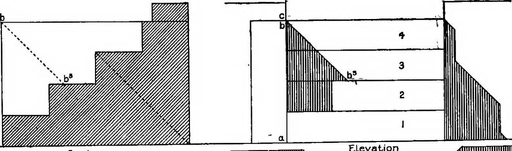 An illustration from Shades and shadows, with applications to architectural details, and exercises in drawing them with the brush and pen .., 1912, leaf 62
