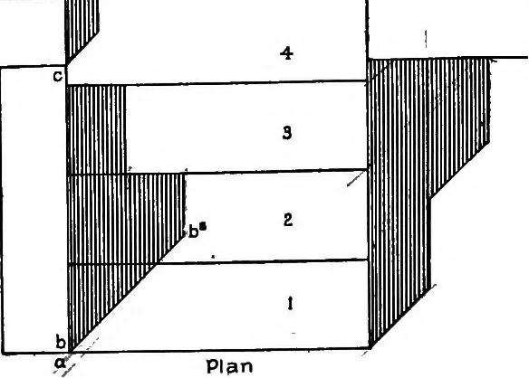 An illustration from Shades and shadows, with applications to architectural details, and exercises in drawing them with the brush and pen .., 1912, leaf 62