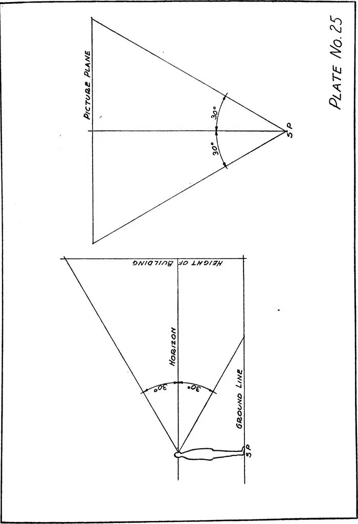 An illustration from Perspective delineation, 1921, leaf 104