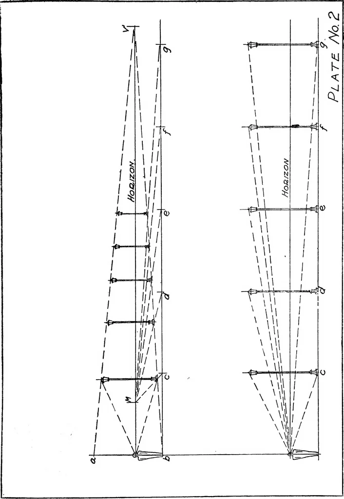 An illustration from Perspective delineation, 1921, leaf 58
