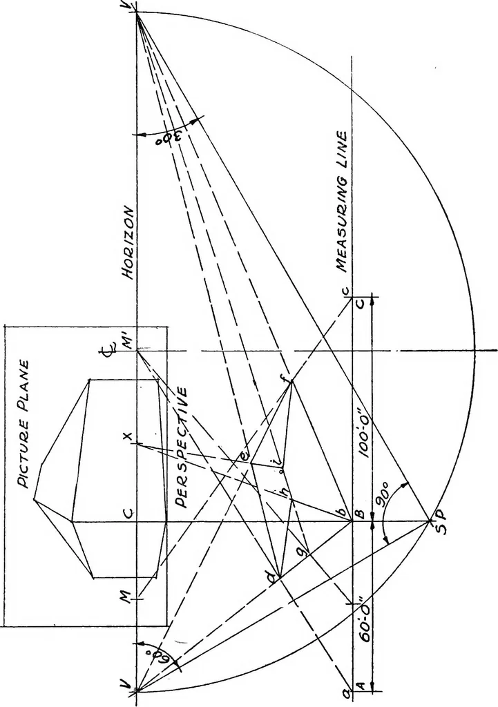An illustration from Perspective delineation, 1921, leaf 92