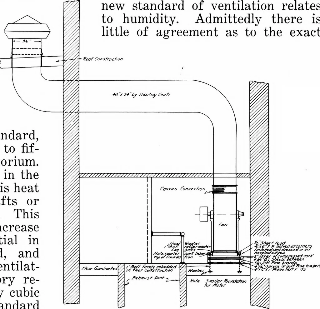 An illustration from American churches ... A series of authoritative articles on designing, planning, heating, ventilating, lighting and general equipment of churches as demonstrated by the best practice in the United States, 1915, leaf 40