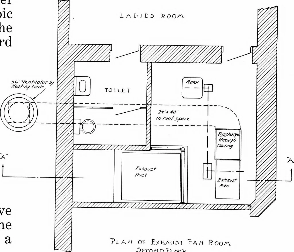 An illustration from American churches ... A series of authoritative articles on designing, planning, heating, ventilating, lighting and general equipment of churches as demonstrated by the best practice in the United States, 1915, leaf 40