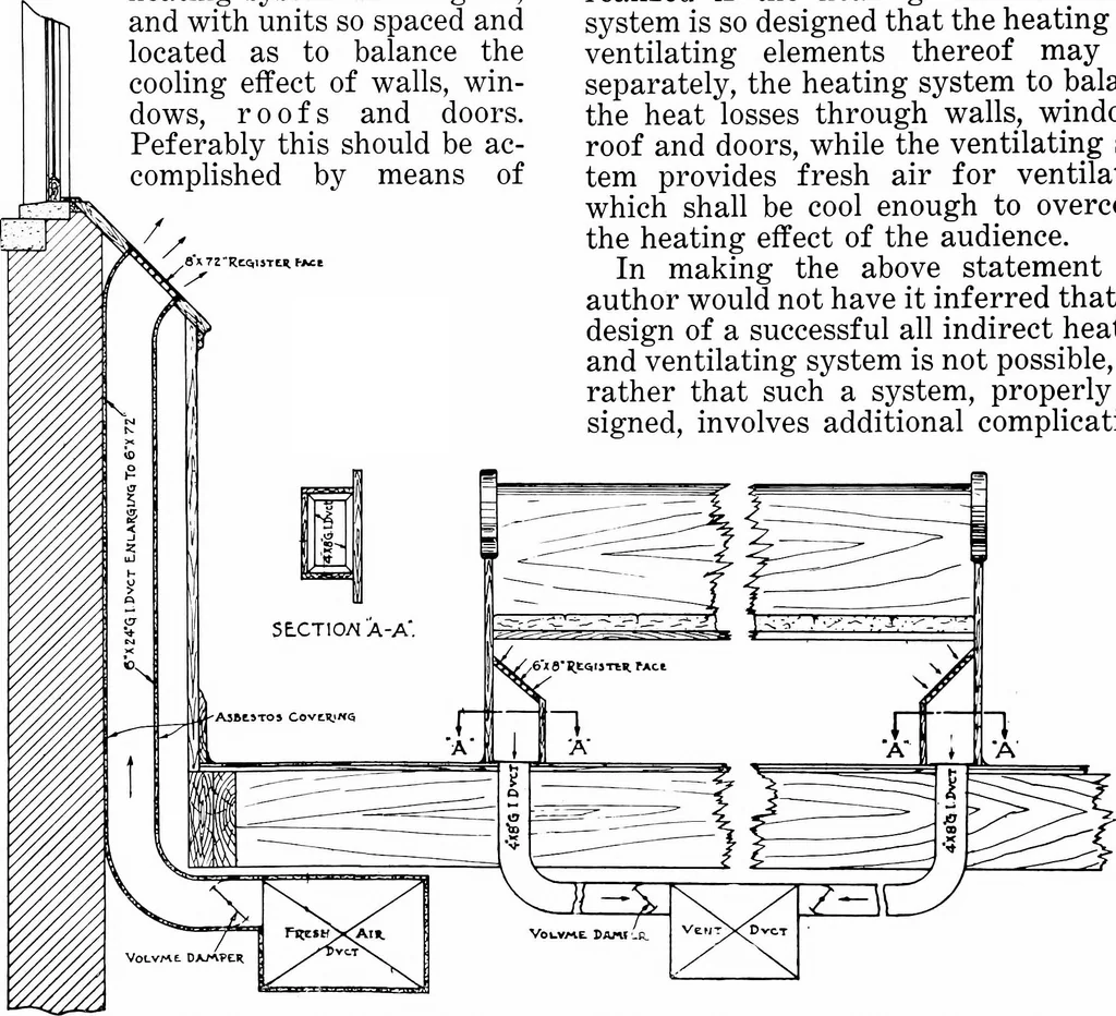 An illustration from American churches ... A series of authoritative articles on designing, planning, heating, ventilating, lighting and general equipment of churches as demonstrated by the best practice in the United States, 1915, leaf 43