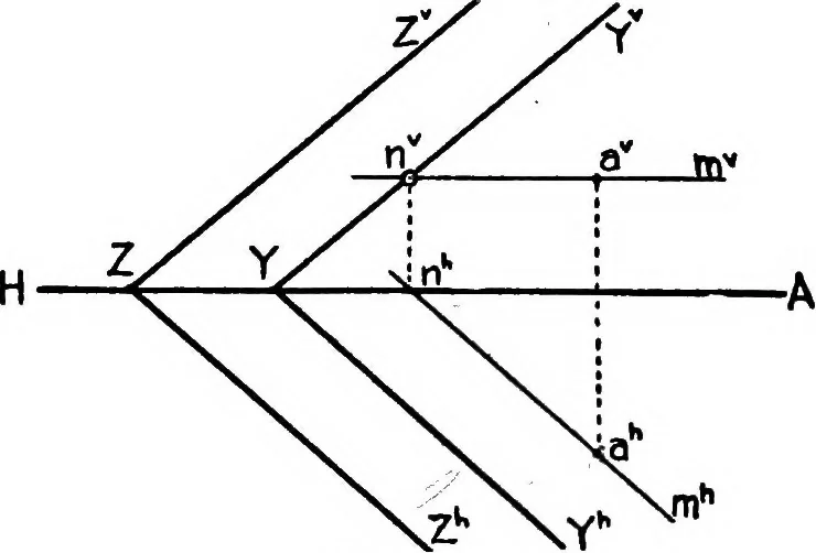 An illustration from Descriptive geometry, 1921, leaf 100