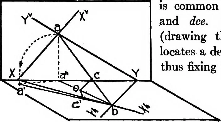 An illustration from Descriptive geometry, 1921, leaf 134