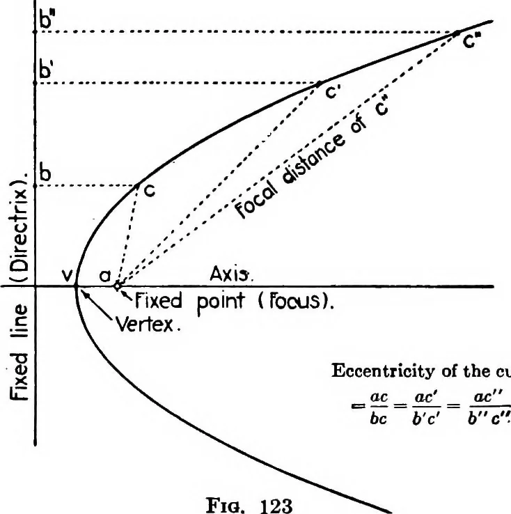 An illustration from Descriptive geometry, 1921, leaf 146