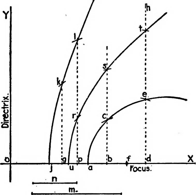 An illustration from Descriptive geometry, 1921, leaf 147