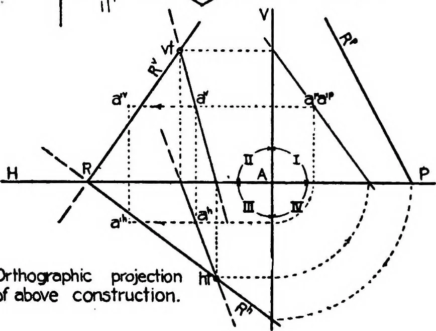 An illustration from Descriptive geometry, 1921, leaf 15