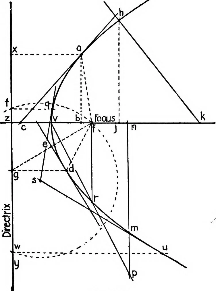 An illustration from Descriptive geometry, 1921, leaf 151