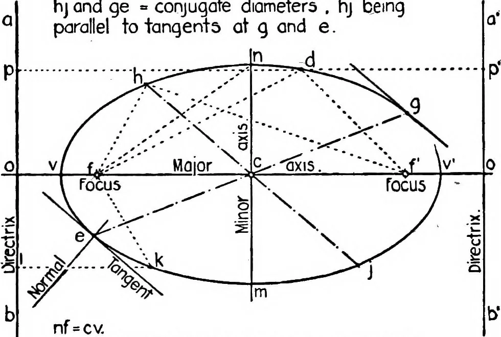 An illustration from Descriptive geometry, 1921, leaf 153