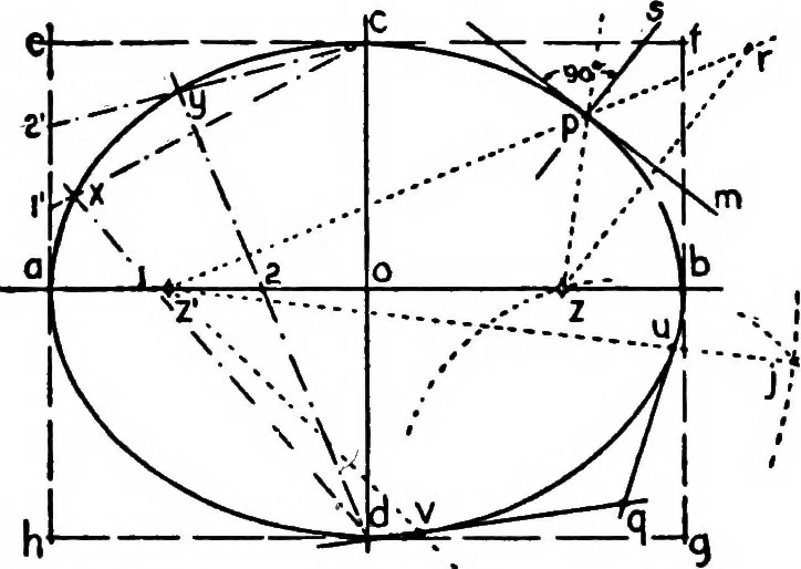 An illustration from Descriptive geometry, 1921, leaf 155