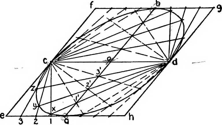 An illustration from Descriptive geometry, 1921, leaf 156
