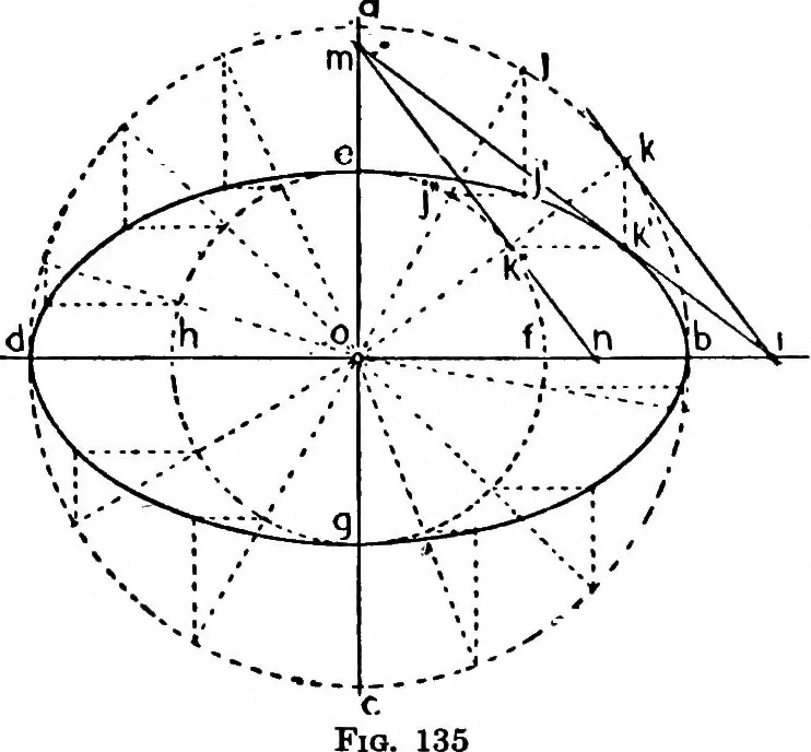 An illustration from Descriptive geometry, 1921, leaf 156