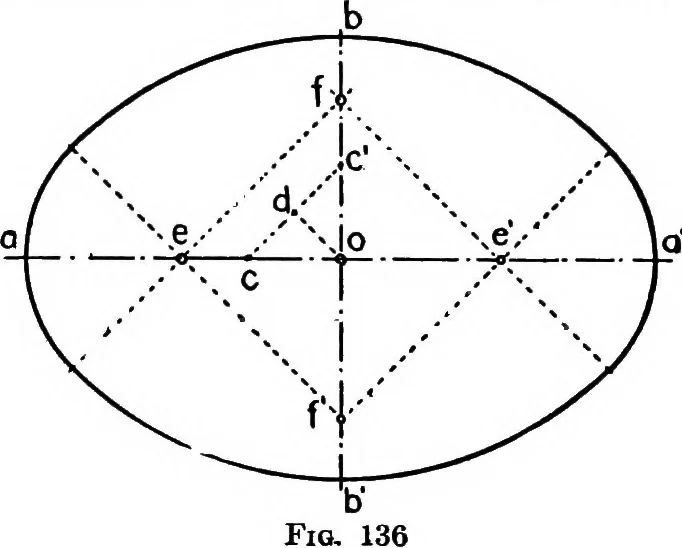 An illustration from Descriptive geometry, 1921, leaf 158