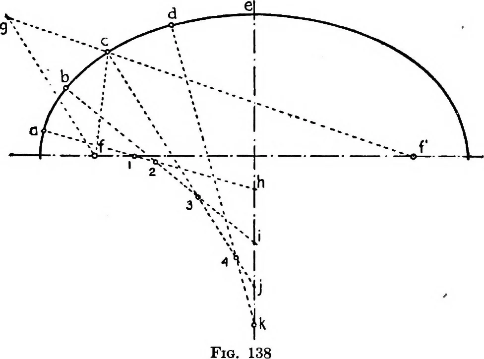 An illustration from Descriptive geometry, 1921, leaf 159