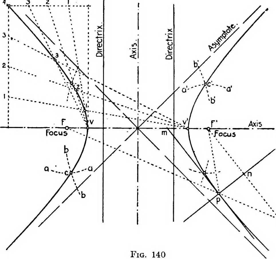 An illustration from Descriptive geometry, 1921, leaf 162