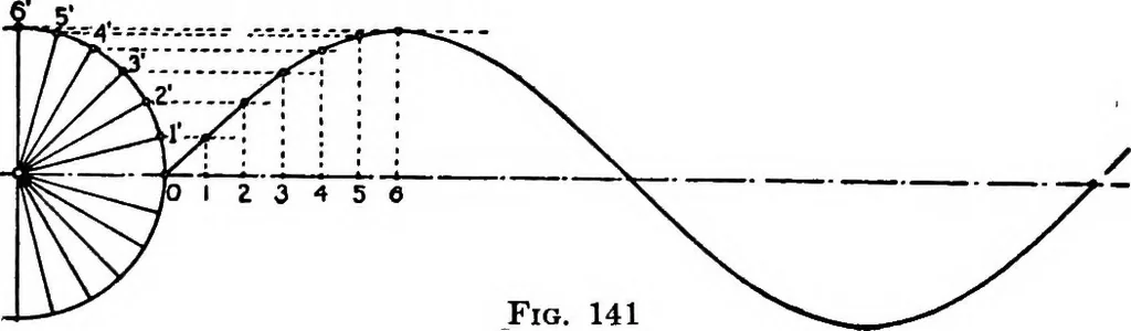 An illustration from Descriptive geometry, 1921, leaf 163