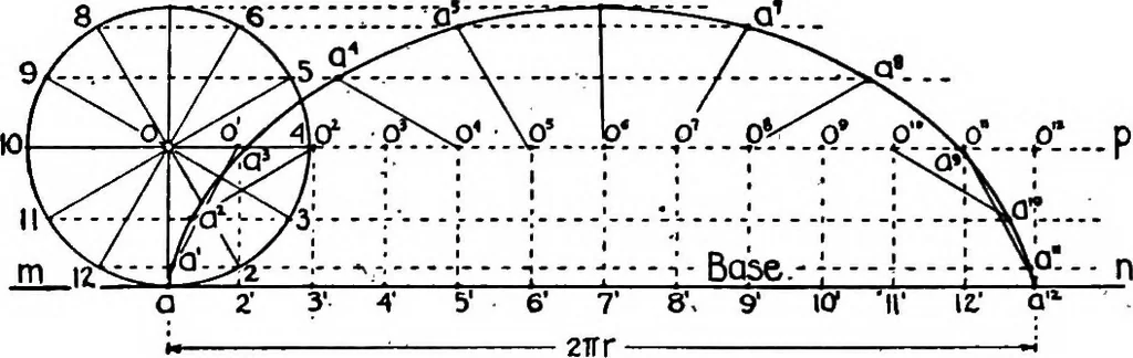 An illustration from Descriptive geometry, 1921, leaf 165