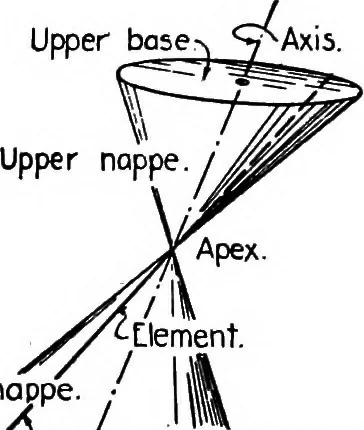 An illustration from Descriptive geometry, 1921, leaf 177