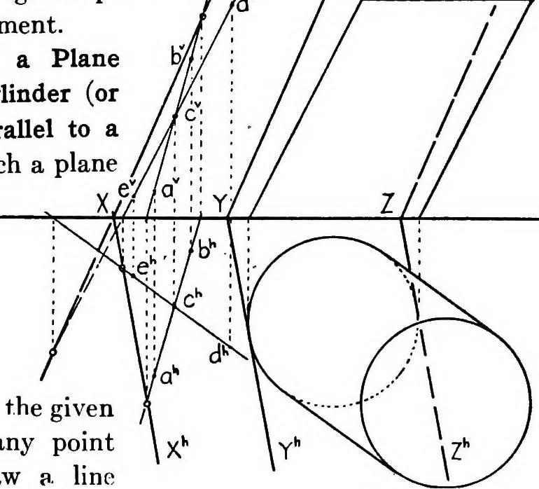 An illustration from Descriptive geometry, 1921, leaf 194