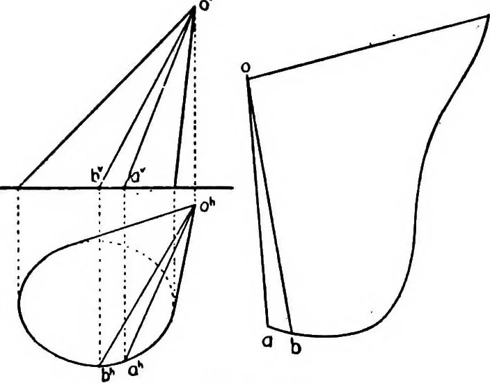 An illustration from Descriptive geometry, 1921, leaf 196