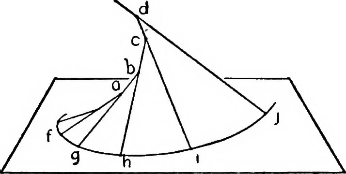 An illustration from Descriptive geometry, 1921, leaf 198