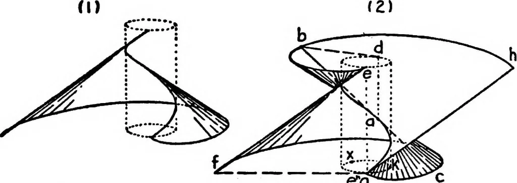 An illustration from Descriptive geometry, 1921, leaf 199