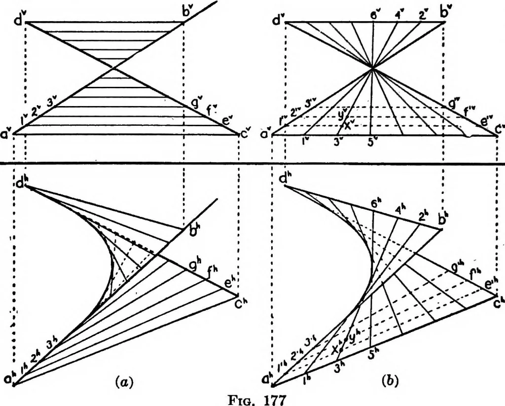 An illustration from Descriptive geometry, 1921, leaf 207
