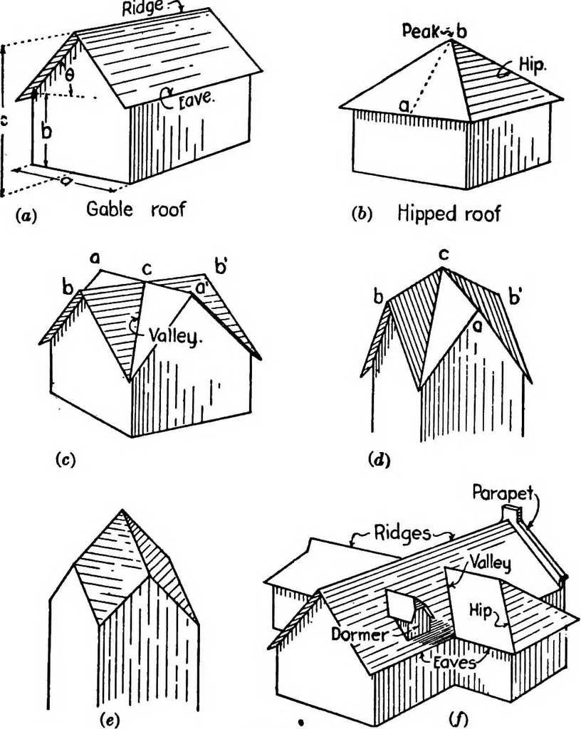 An illustration from Descriptive geometry, 1921, leaf 232