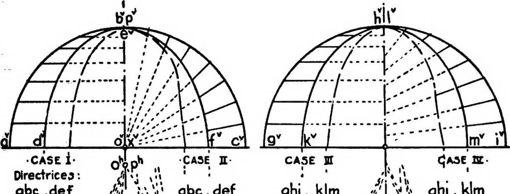 An illustration from Descriptive geometry, 1921, leaf 260