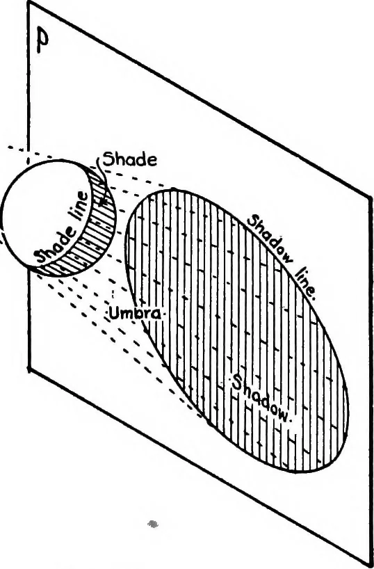 An illustration from Descriptive geometry, 1921, leaf 262