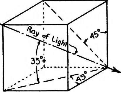 An illustration from Descriptive geometry, 1921, leaf 263