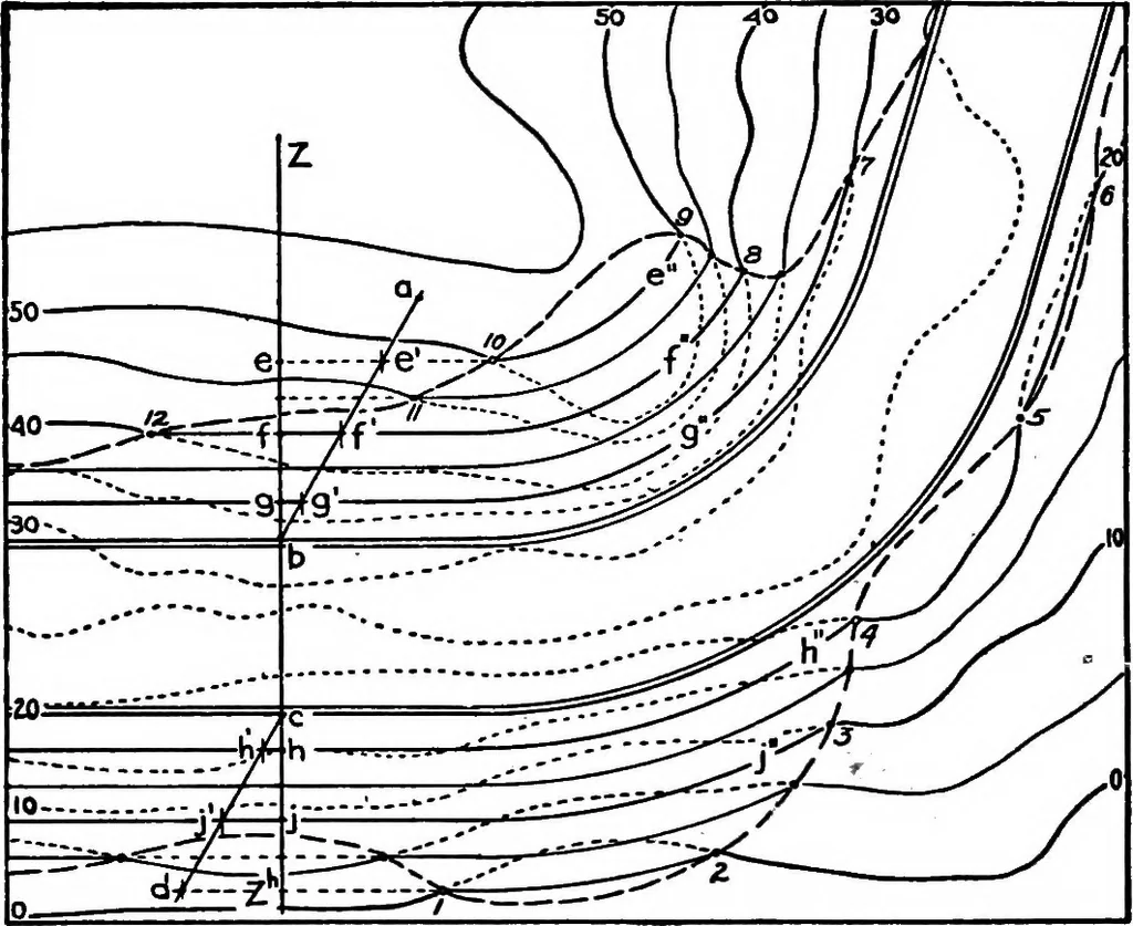 An illustration from Descriptive geometry, 1921, leaf 287