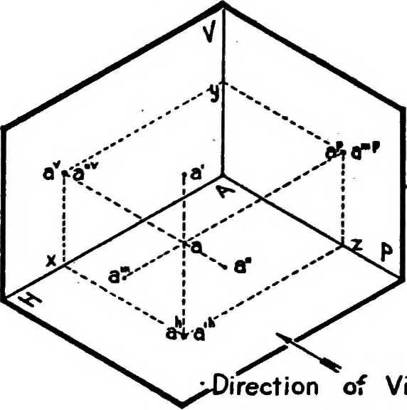 An illustration from Descriptive geometry, 1921, leaf 29