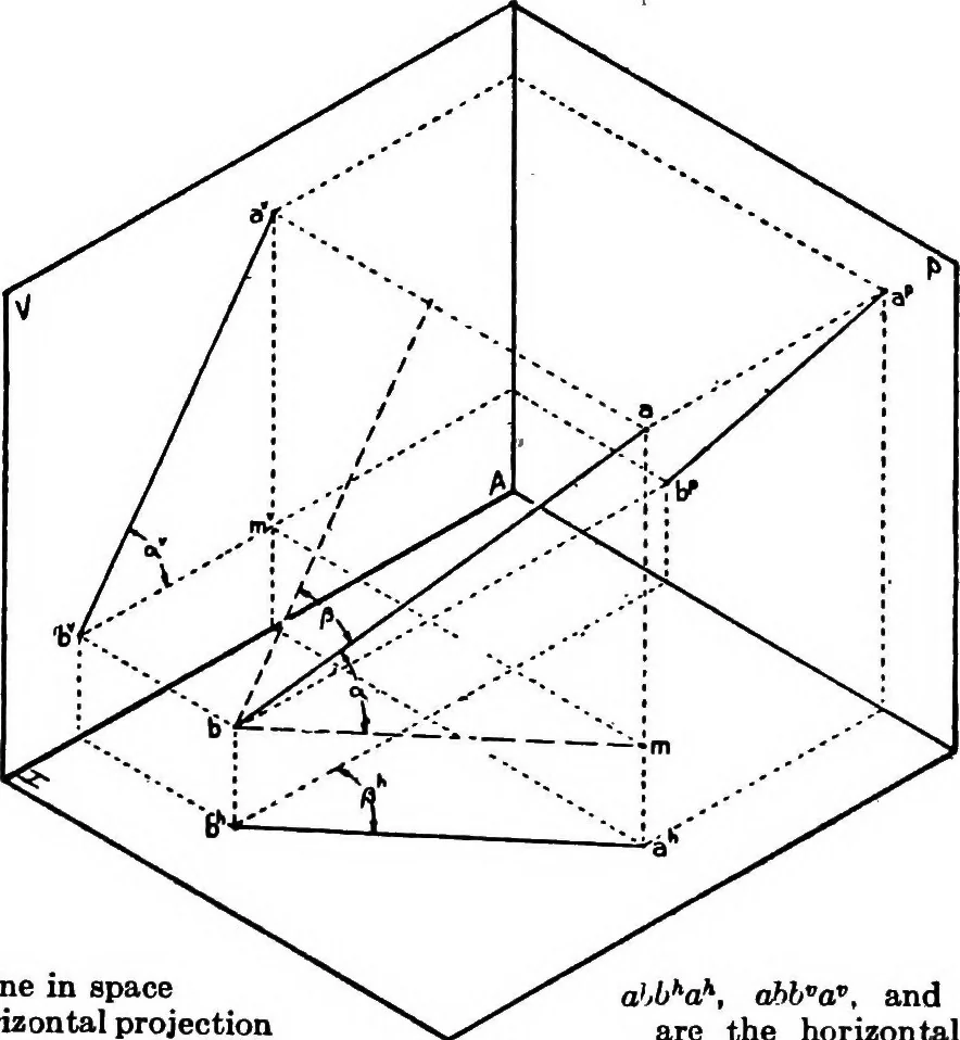An illustration from Descriptive geometry, 1921, leaf 41