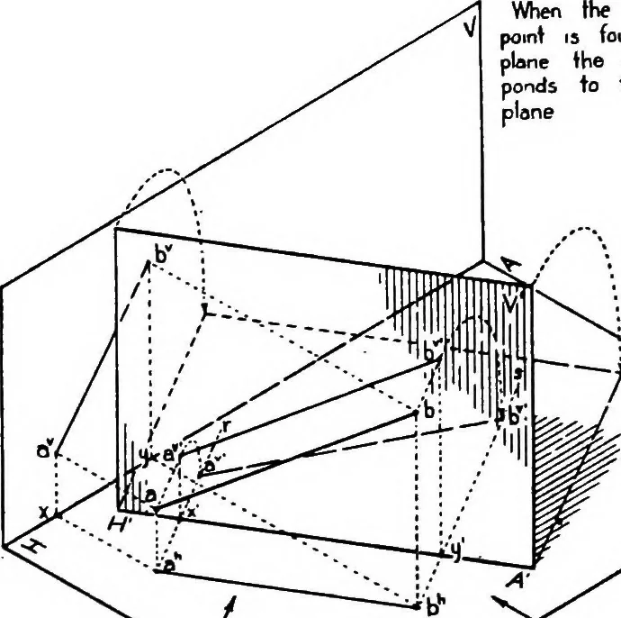 An illustration from Descriptive geometry, 1921, leaf 49