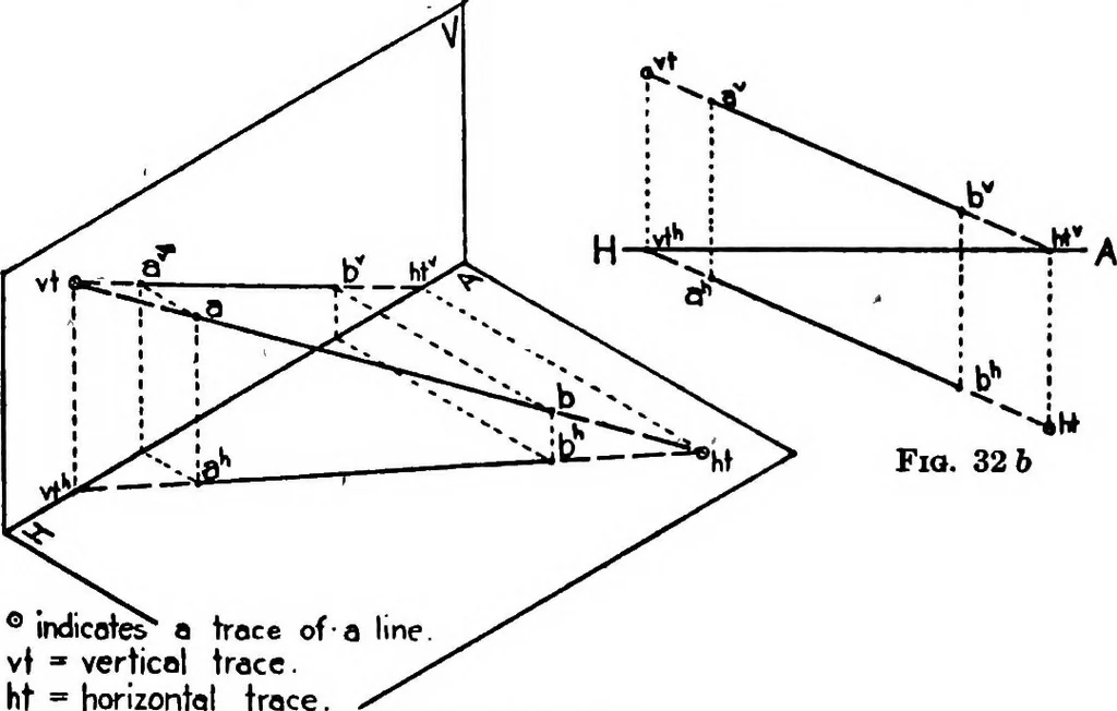 An illustration from Descriptive geometry, 1921, leaf 56