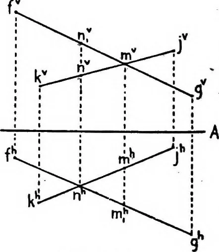 An illustration from Descriptive geometry, 1921, leaf 57