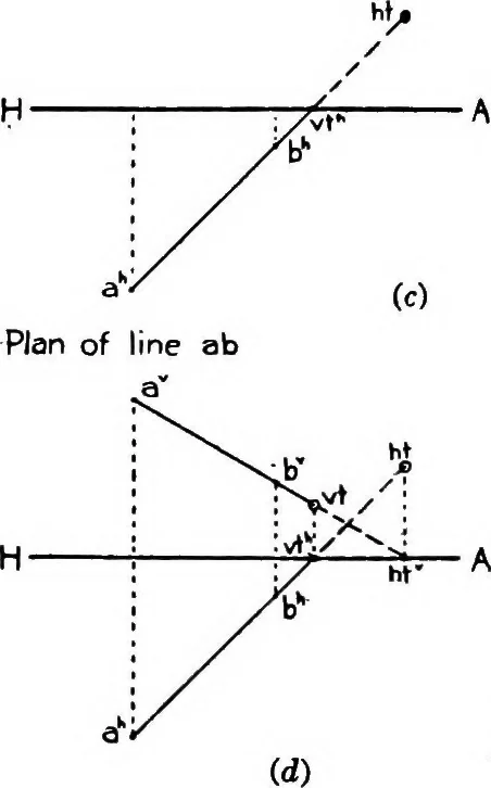 An illustration from Descriptive geometry, 1921, leaf 61