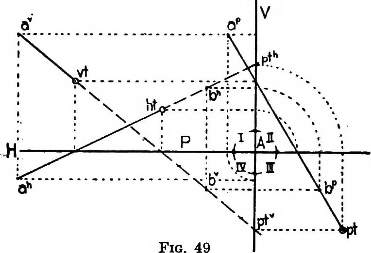 An illustration from Descriptive geometry, 1921, leaf 71