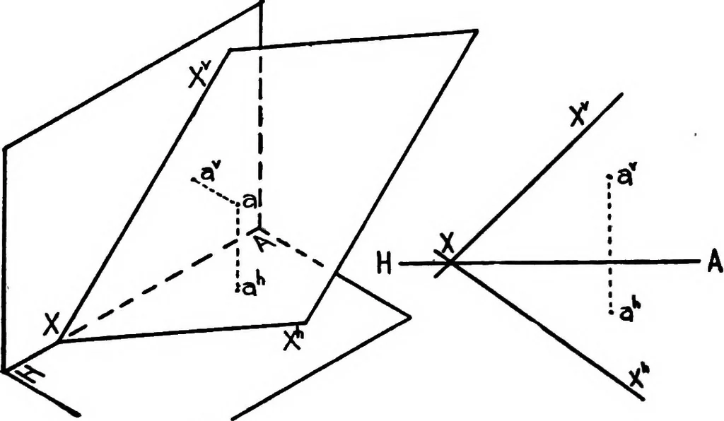 An illustration from Descriptive geometry, 1921, leaf 89