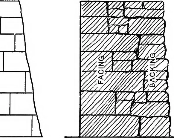 An illustration from Stereotomy, 1913, leaf 33