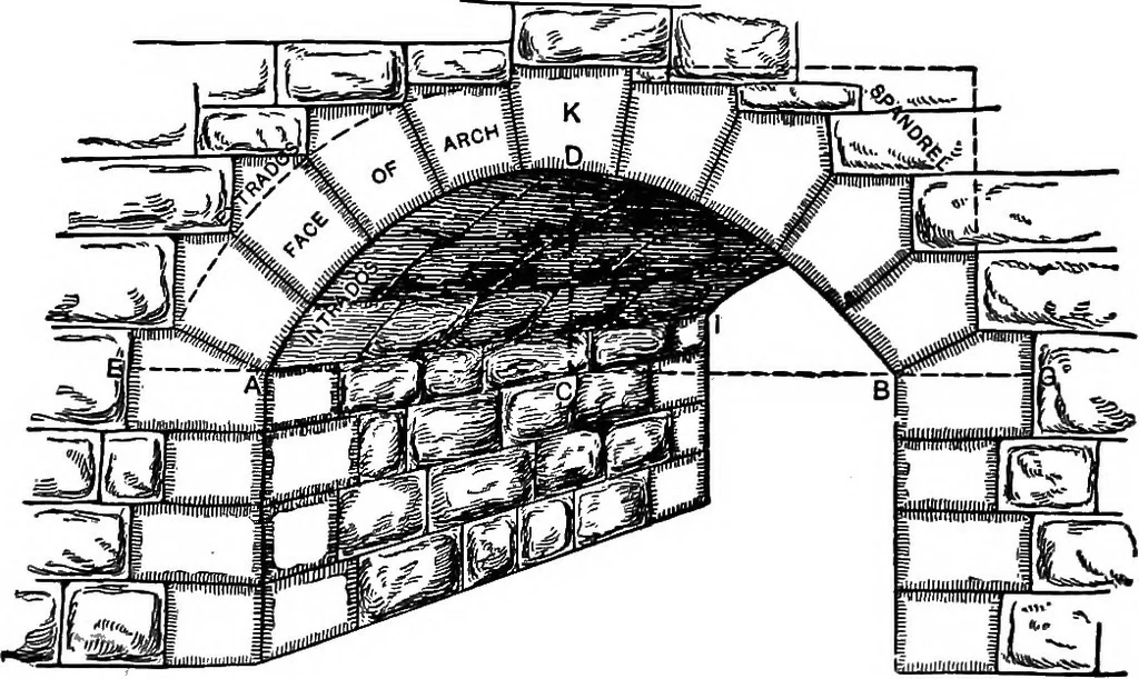An illustration from Stereotomy, 1913, leaf 61