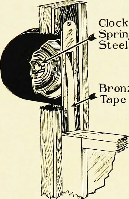 An illustration from Book of home building and decoration, prepared in cooperation with and under the direction of the leading manufacturers of the country, 1912, leaf 24
