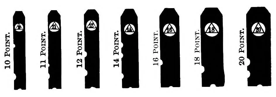 An illustration from The practice of typography : a treatise on the processes of type-making, the point system, the names, sizes, styles and prices of plain printing types, 1900, leaf 161