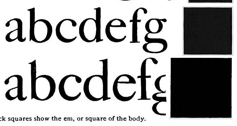 An illustration from The practice of typography : a treatise on the processes of type-making, the point system, the names, sizes, styles and prices of plain printing types, 1900, leaf 66