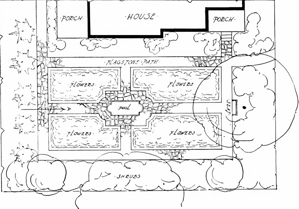 An illustration from The livable house, its garden, 1917, leaf 117