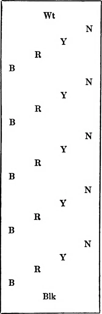 An illustration from On drawing and painting, 1912, leaf 68